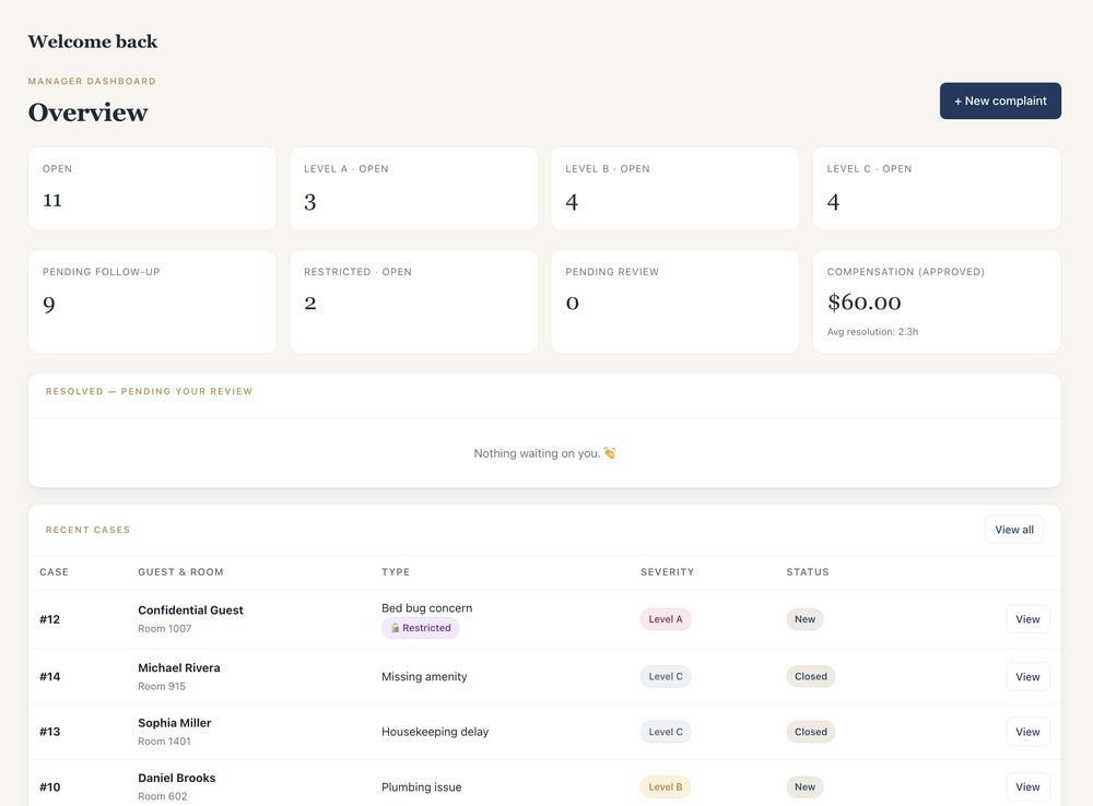 MyHotelCare manager overview dashboard