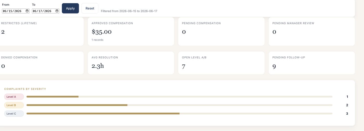 MyHotelCare reports showing approved, pending and denied compensation